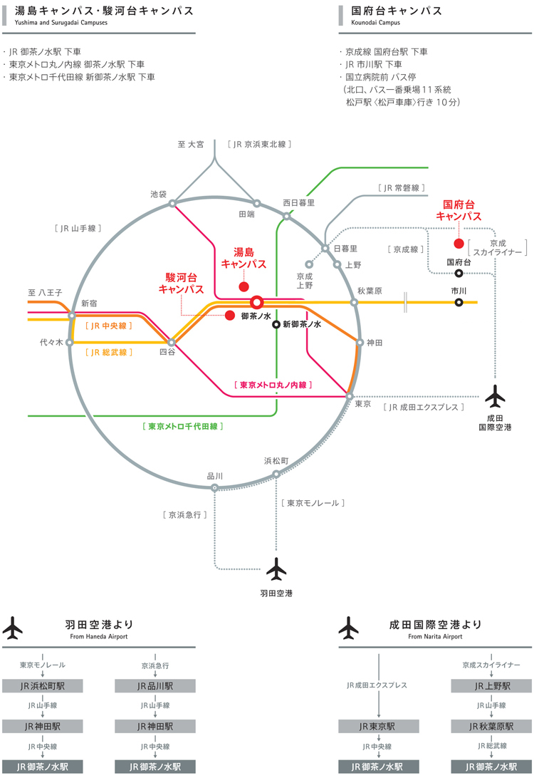 東京医科歯科大学 湯島キャンパス 交通アクセス